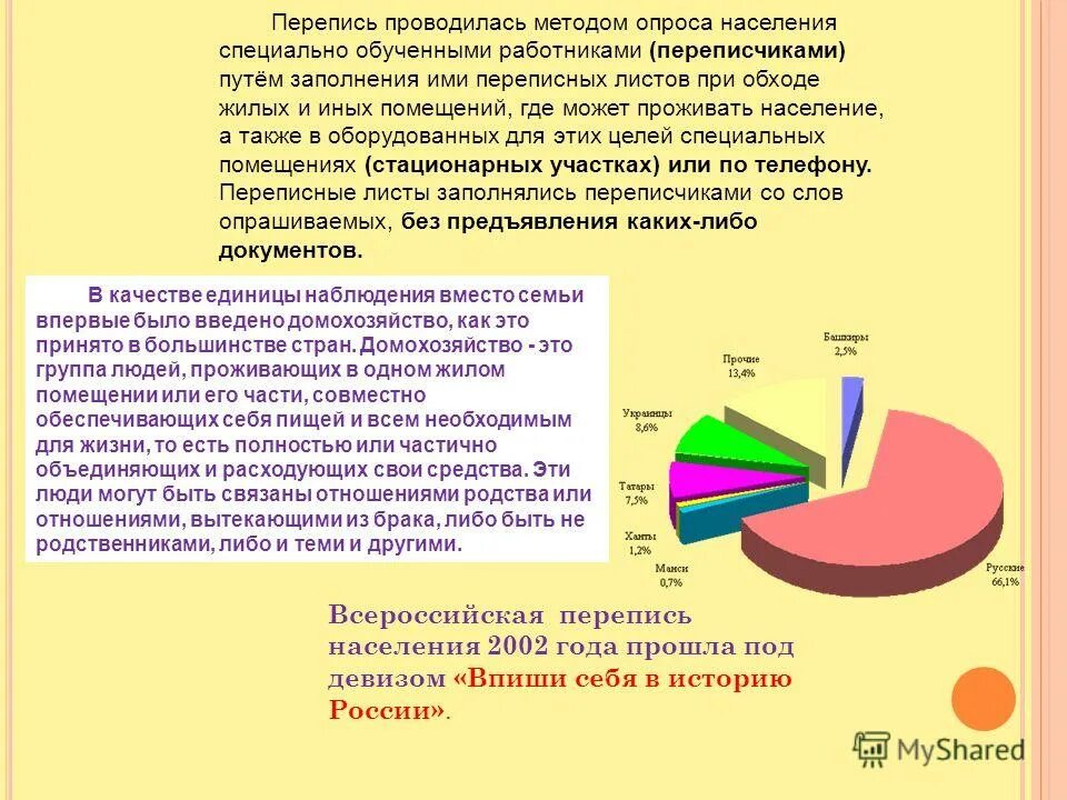 городское население россии. перепись населения 2002 года. итоги переписи 2010. перепись населения 2010 года в россии росстат. перепись населения 2002 г.