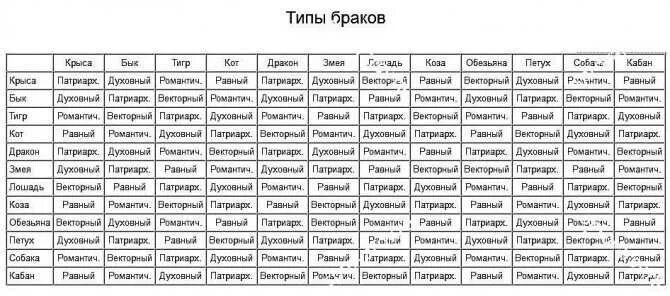 Астрологический квадрат совместимости. Астрологический квадрат совместимости знаков зодиака. Астрологический квадрат отношений по знакам с расшифровкой. Астрологический квадрат отношений ответы.