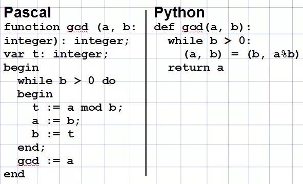 Pascal to python. Паскаль и питон сравнение. Сравнение программ на Паскале и питоне. Структура программы питон. Сравнение Паскаля питона и с++.