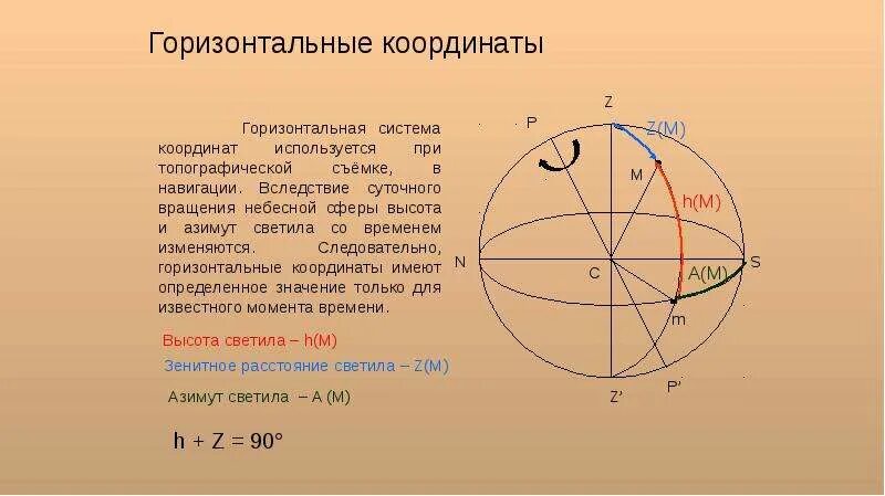 Какой величиной является координата