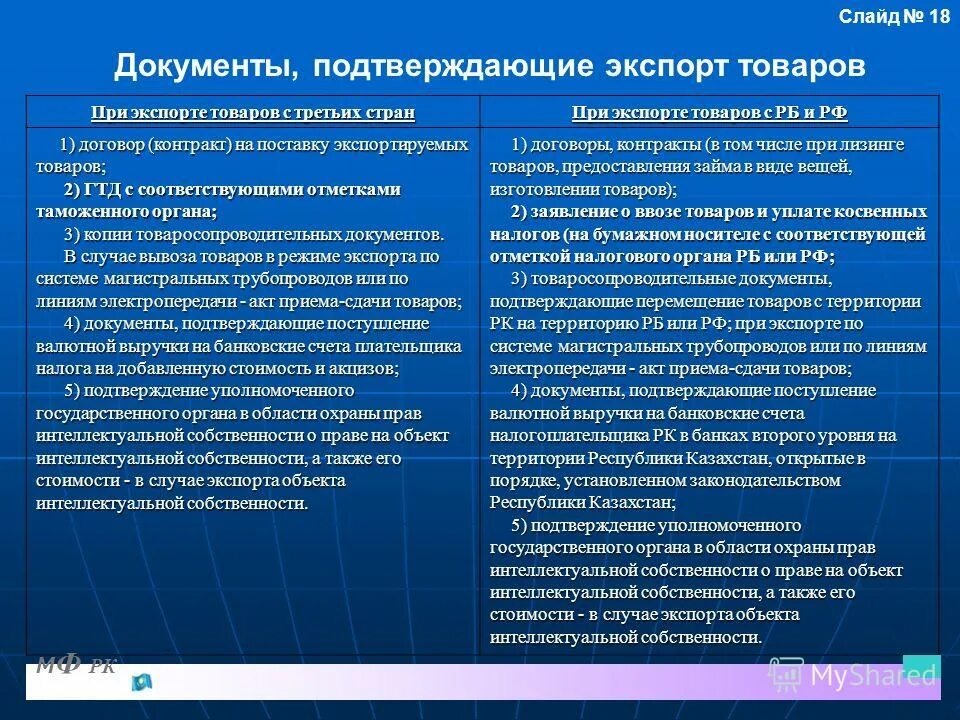 сдача косвенных налогов сроки