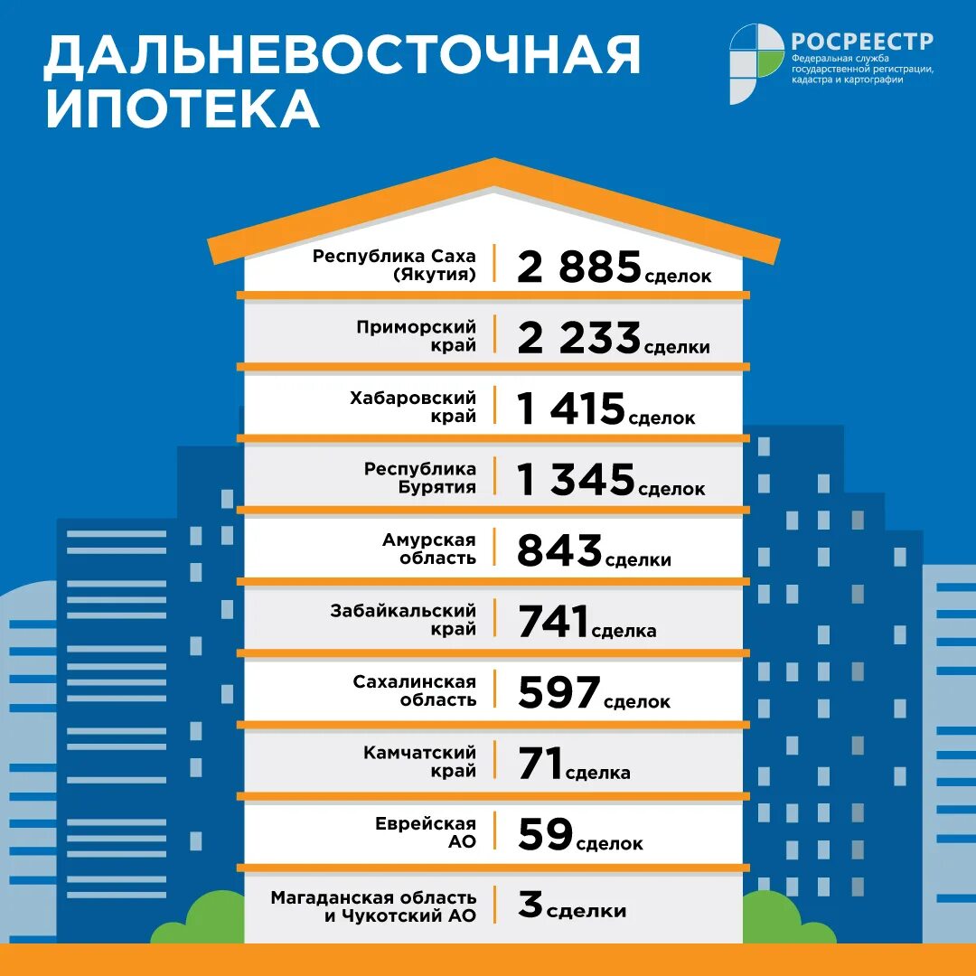 Условия дальневосточной ипотеки в 2024 году. Дальневосточная ипотека. Программа Дальневосточная ипотека. Дальневосточная ипотека города. Ипотека в Приморском крае.