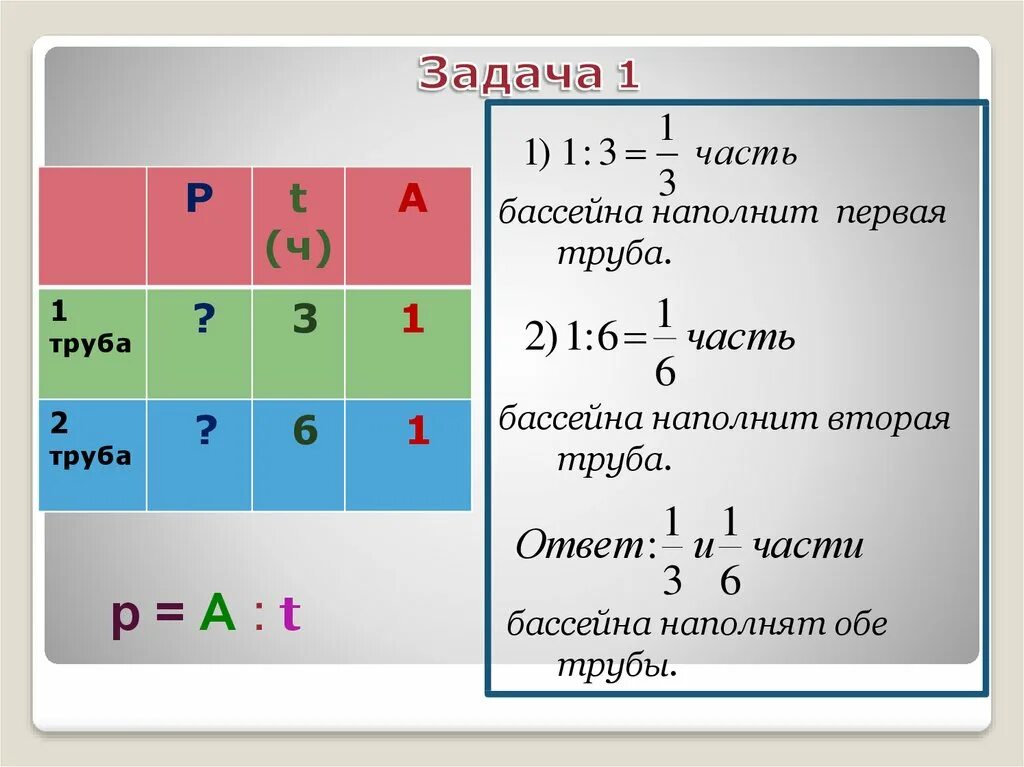 Задачи на совместную работу таблица. Задачи на совместную работу за 5 класс. Задачи на совместную работу 5 класс Никольский. Задачи на совместную работу 5 класс Никольский презентация. Через первую трубу бассейн можно наполнить