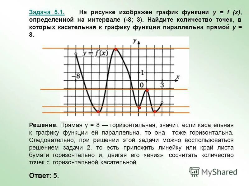 Сколько точек х у. Касательная к графику параллельна прямой. На рисунке изображен график функции. На рисунке изображен график функции y f x. На рисунке изображен график функции y f.