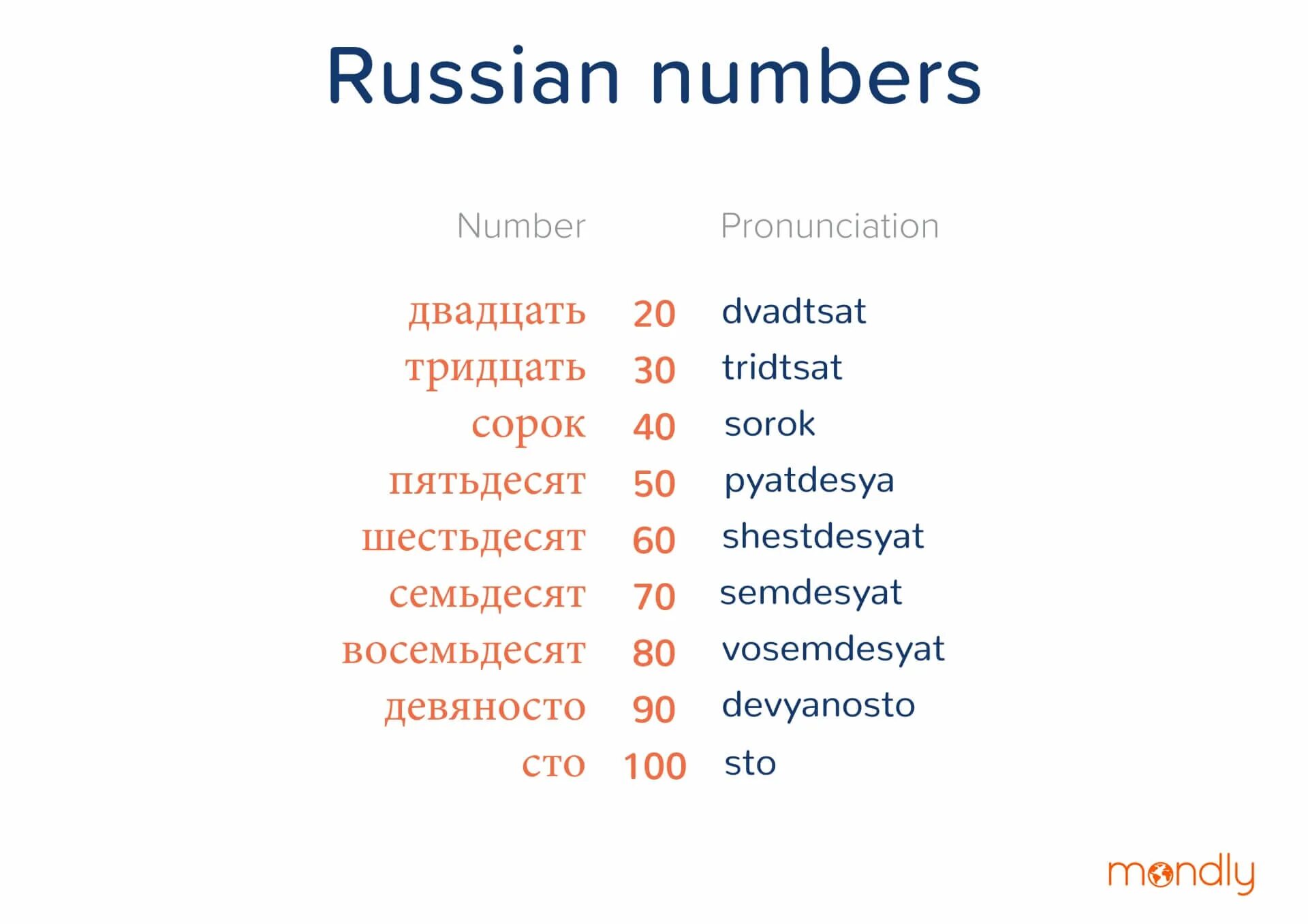 Russian numbers. Numbers in Russian. Numbers in Russian language. Russian Numerals.