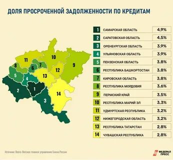 Кредит всем регионам