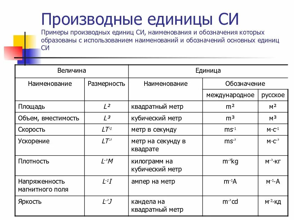 Какая величина используется