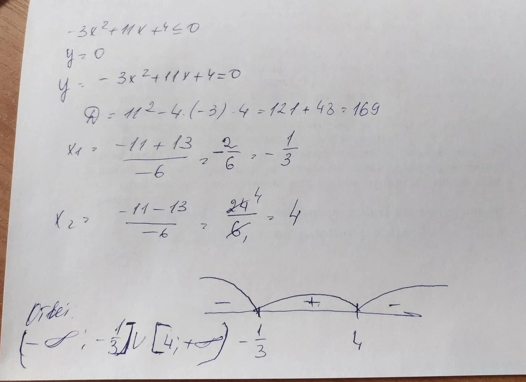 Х 2 2х 3 0 решите неравенство. 4х2+11х-3 0. Х2-3х+11=0. Решение неравенства х2-4х+3=0.