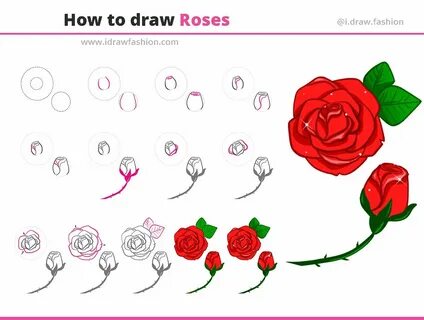 How to rose