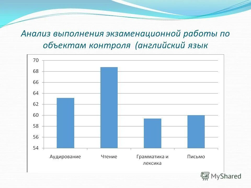 Урок иностранного языка. Блиц контроль литературное чтение 3 класс тест 13. Цели контроля на уроках иностранного языка. Английский язык поурочный тематический контроль 3 класс быкова. Мониторинг иностранного языка.