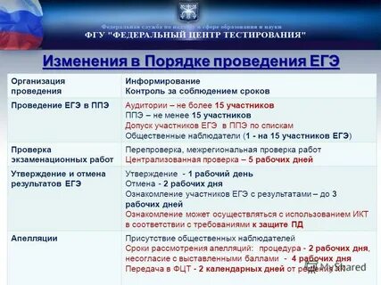 Фирма егэ