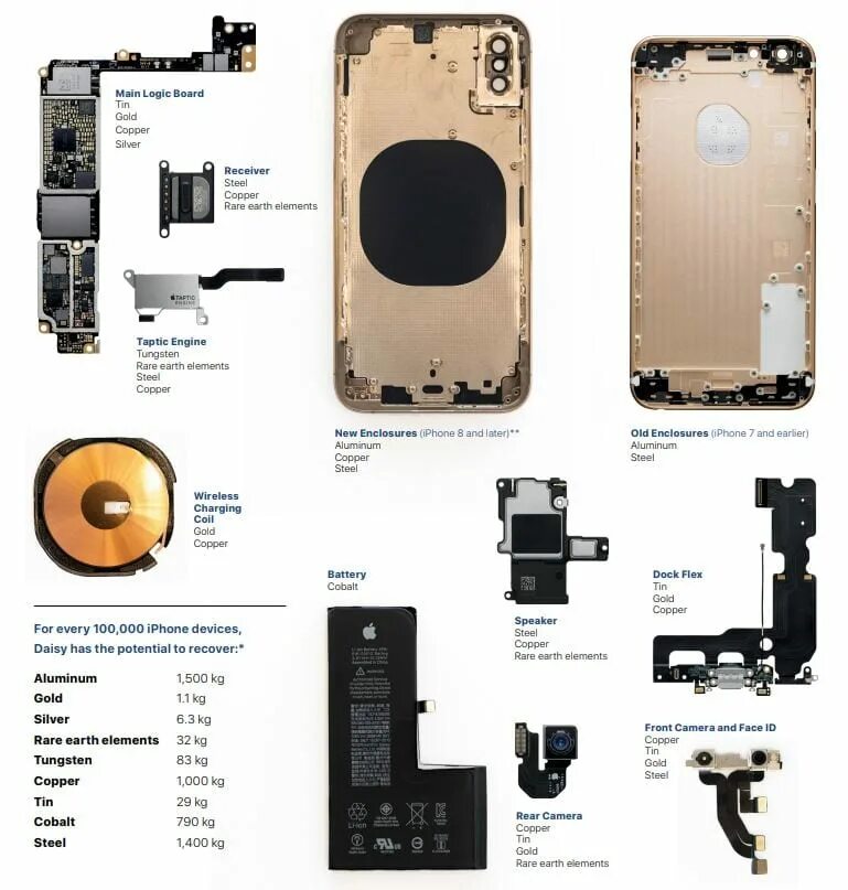 Material components. Из чего состоит айфон 11. Iphone 11 из чего состоит. Из чего состоит iphone 11 Pro Max. Айфон 7 взрыв схема.