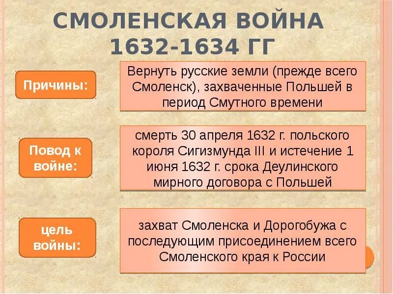 1632 г россия