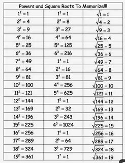 Квадратный корень из 1 36