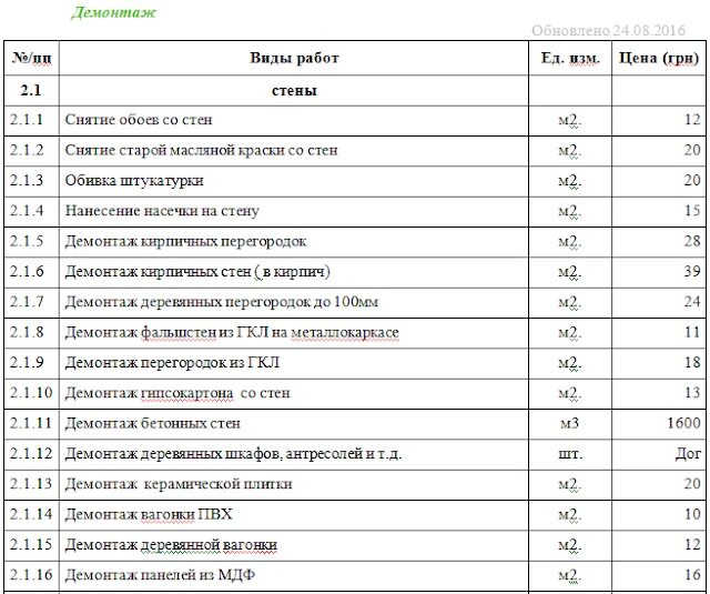 Плитка стоимость работы за квадратный метр. Расценки на плиточные работы. Расценки на демонтаж плитки. Расценки на демонтаж и монтаж плитки ванной. Расценки на укладку плитки.