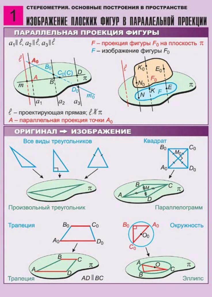 Пространство в стереометрии это. Стереометрия в пространстве. основные фигуры в пространстве стереометрии. основные фигуры в пространстве таблица. параллельность в пространстве.