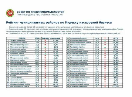 Расписание автобуса казань лаишево с южного