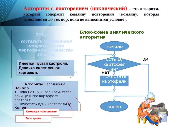 Алгоритм 6 класс. Циклический алгоритм 6 класс. Алгоритм с повторением.