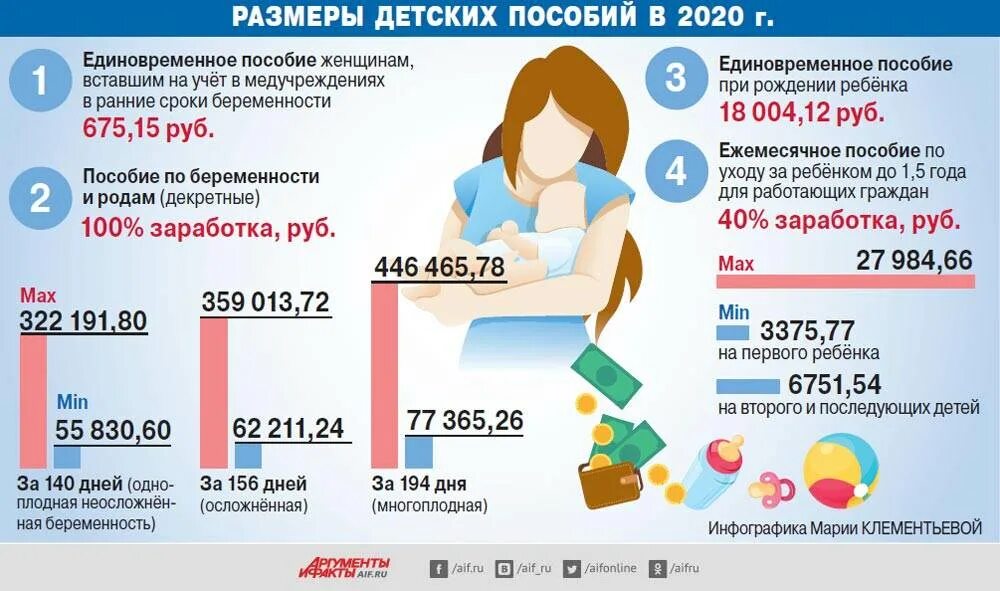 Сколько будет получать мама