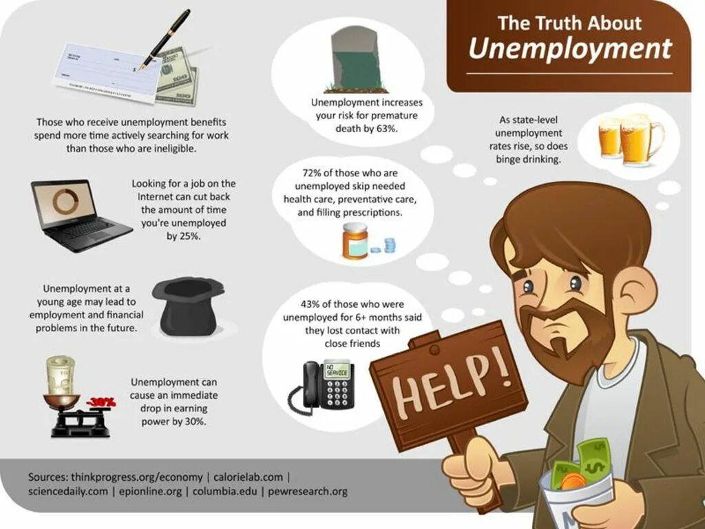 Where can you work. Causes of unemployment. Unemployment solutions. Unemployment problem. Types of unemployment.