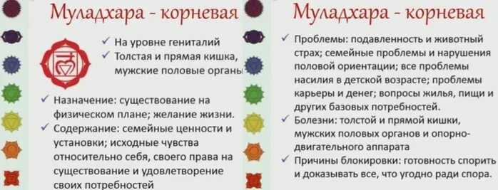 Чакра муладхара раскрытие. Корневая чакра. муладхара чакра. корневая чакра муладхара. муладхара чакра за что отвечает.