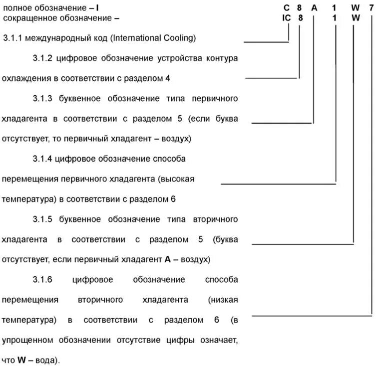 Ic0141 способ охлаждения расшифровка. Воздуховод обозначение маркировки. Маркировка обозначение букв. Обозначение маркировки воздухозаборника.