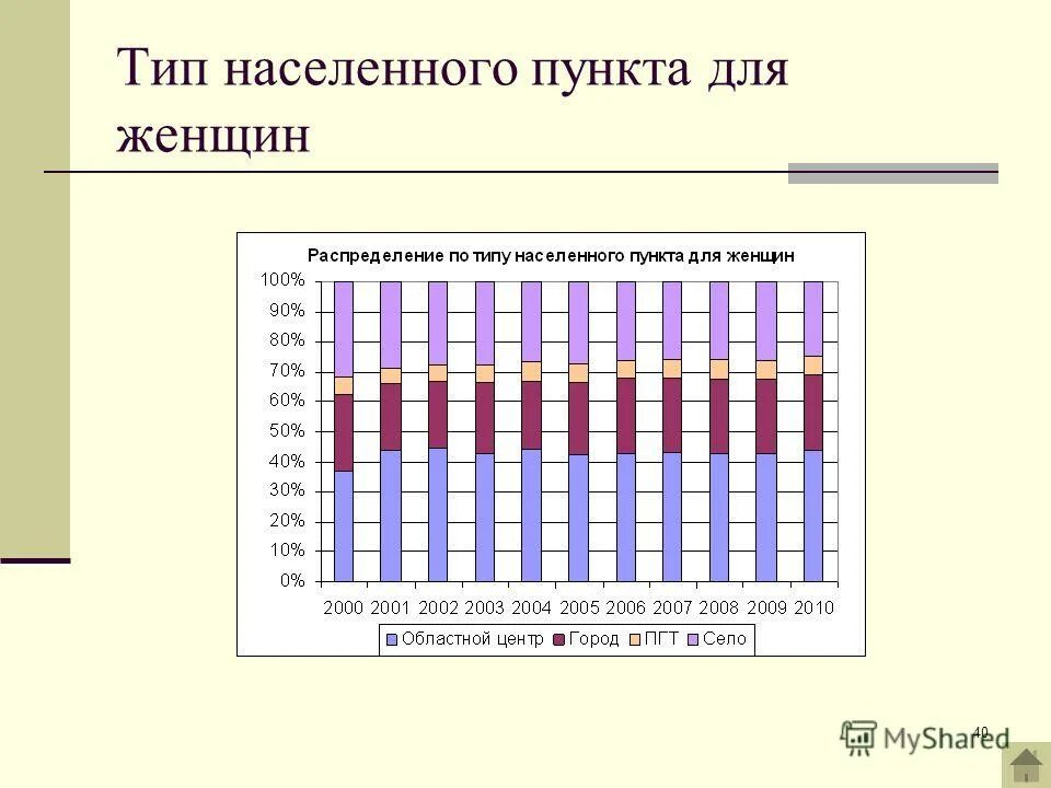 Тип населенного пункта это. Тип населенного пункта это