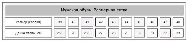 Стелька 29 см мужская. Размерная сетка мужской обуви. Сетка размеров обуви мужской. Обувь мужская сетка. Размерная сетка мужской обуви Россия.