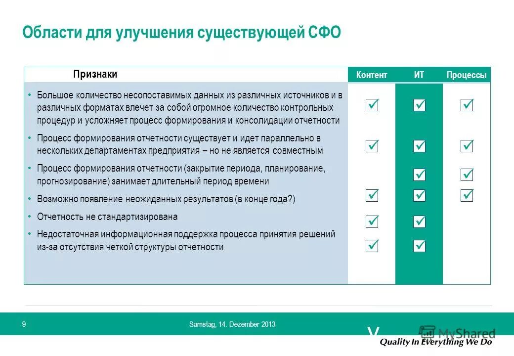 Составление управленческой отчетности. Процесс формирования управленческого учета:. Ук модель формирования отчета. Описание стратегии развития продукта. Структура управленческой отчетности предприятия.