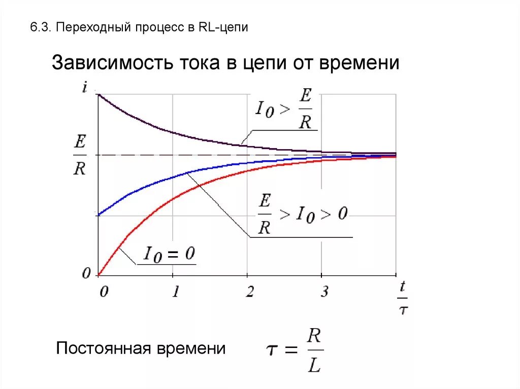 Переходный процесс в RС цепи. Переходной процесс в RL цепи. Переходной процесс в RC цепи. LR цепь переходные процессы.