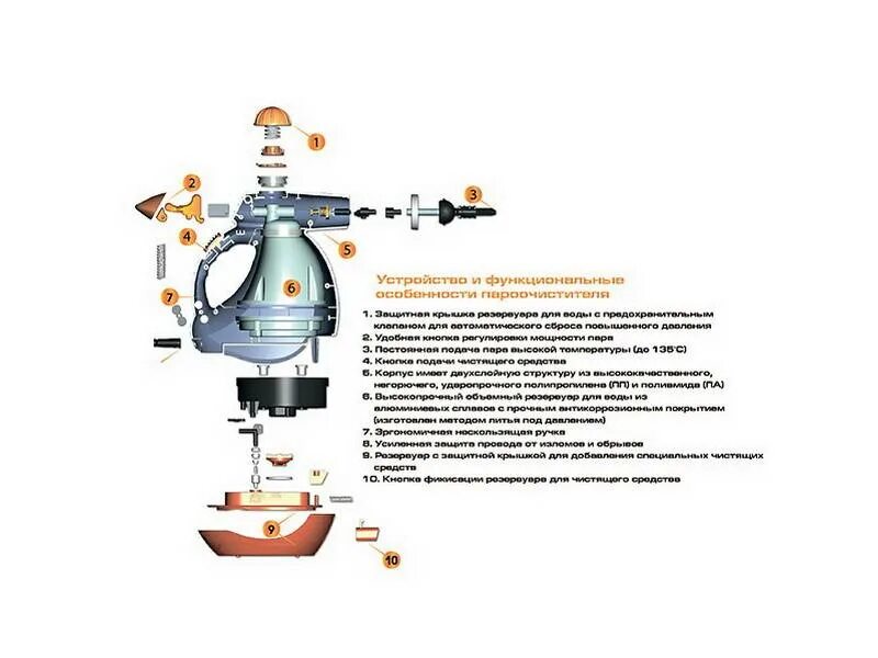 Максимальная подача пара