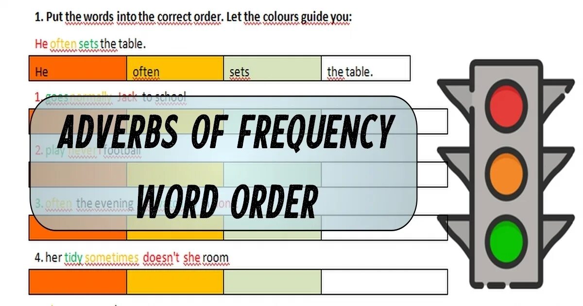 Adverbs word order. Adverbs of Frequency Word order. Adverbs of Frequency game. Present simple adverbs of Frequency. Adverbs of Frequency order.