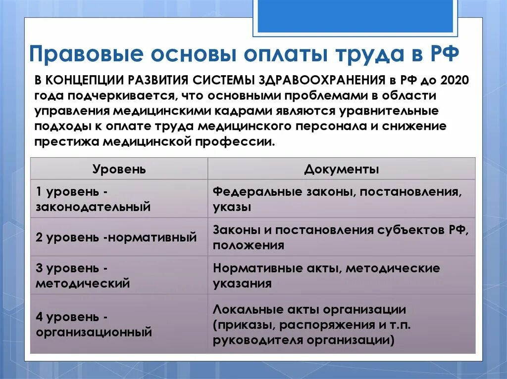 Формы оплаты труда документы. Основы оплаты труда. Структура заработной платы в здравоохранении. Правовые основы заработной платы. Правовые основы организации и оплаты труда в РФ.