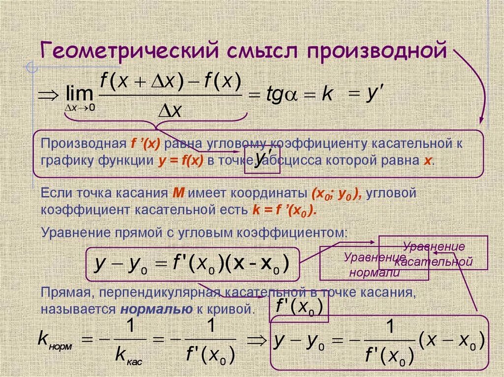 Функция имеющая производную в некоторой точке. Производная y=f(x). производная функции с коэффициентом. производная lim. в точке касания у функций равная производная.