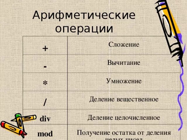 Вещественное деление. Как делить вещественные числа. Операция получение целого остатка. Получение целого остатка обозначение.