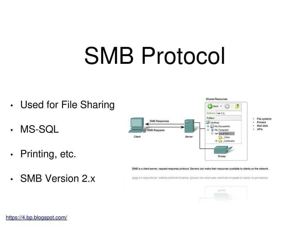 Структура протокола SMB. SMB сетевой протокол. SMB сервер. SMB протокол принцип работы. Smb meaning