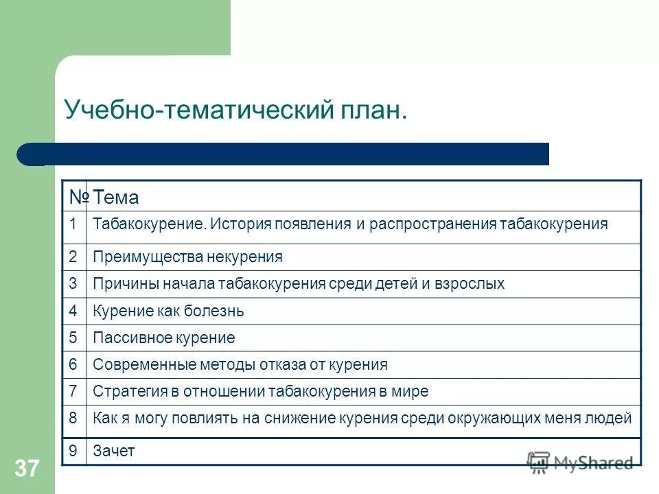План по математике. Учебно тематический план по живописи. Тематика учебного проекта. Тематика учебного проекта. Тематика учебного проекта.