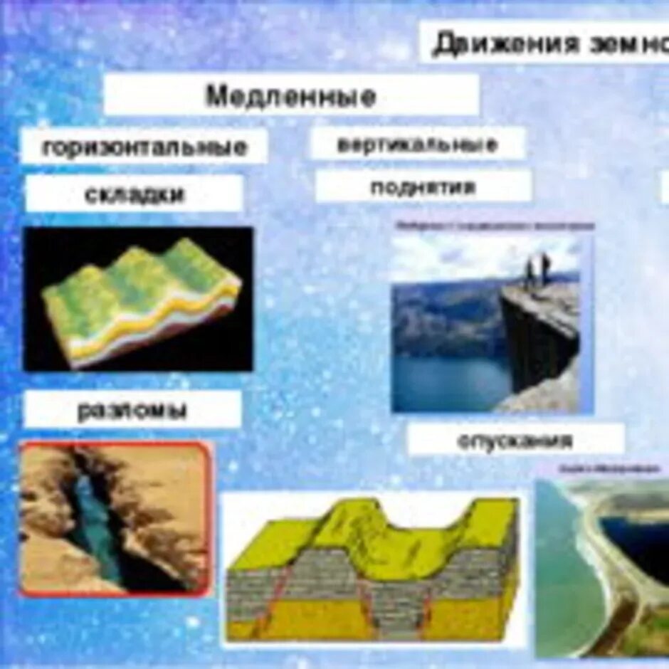 Землетрясение изменение рельефа. Движение земной коры 5 класс география. Тектонические движения земной коры схема. Движения земной коры землетрясения география 5 класс. Движение земной коры схема 5 класс.