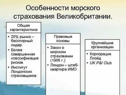 Особенности морского