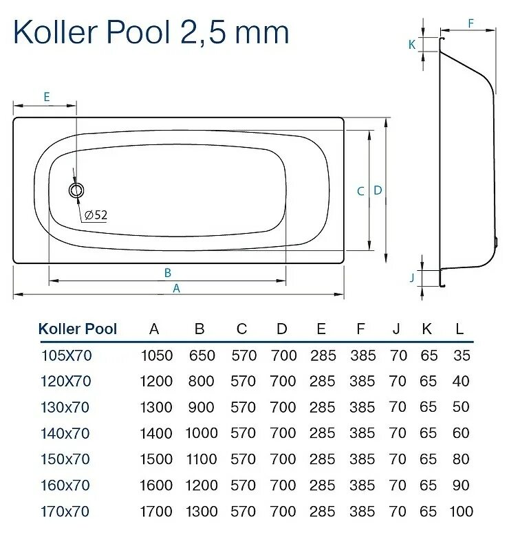 Сколько литров в ванне 170. Ванна Koller Pool 170х70e сталь. Стальная ванна Koller Pool 120x70. Ванна стальная KOLLERPOOL 140x70e. Ванна стальная Koller Pool 1300x700.