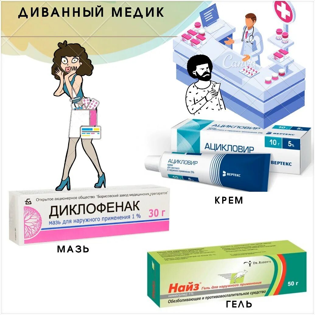 разница между кремом и мазью. отличие мази от крема. отличие мази от крема.