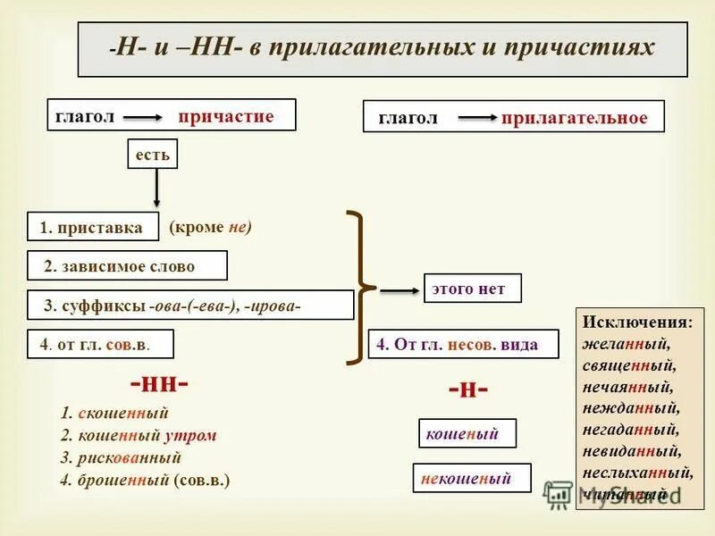 Причастие от глагола читать