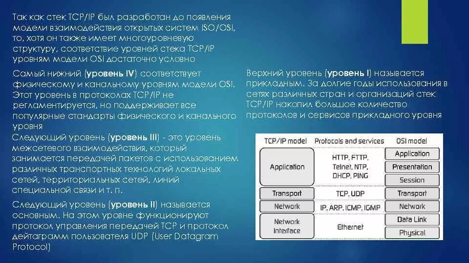 Протокол tcp виды. Стек протоколов tcp/ip уровни. стек протоколов тср/ip. разработка единого стека протоколов tcp/ip год. стек tcp/ip. протоколы 1 уровня..
