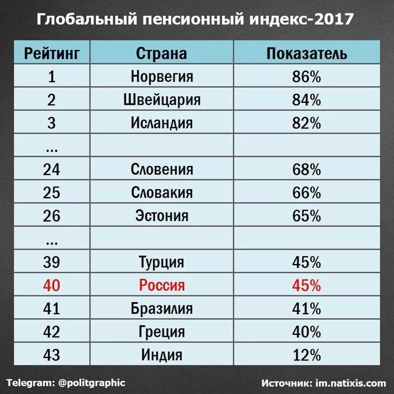 Плохие страны для проживания. Рейтинг стран по пенсионному обеспечению. Уровень жизни в странах. Страна проживания.