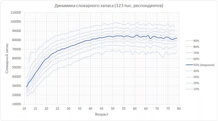 Сколько слов знает носитель. Словарный запас. словарный запас носителя русского языка. среднестатистический словарный запас. средний словарный запас русского.