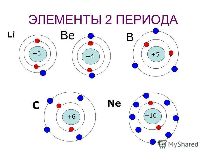 Атом 4 2 he. Схема атома. Строение атома. Структура атома. Схема атома химия.