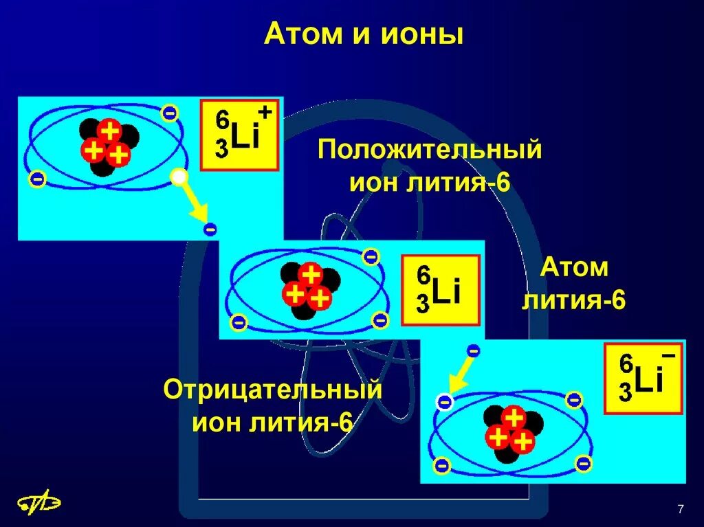 Атомы и ионы. Положительный заряд атома.