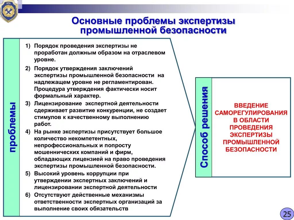 Уровень ситуации безопасности. Основные проблемы экспертизы промышленной безопасности. Угрозы производственной безопасности. Проблемы экспертов по экспертизе промышленной безопасности. Экспертиза промышленной безопасности опо.