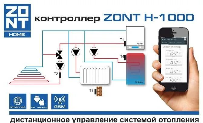 Zont телефон. Контроллер Zont h1000 + схема. Модуль Zont h1 GSM. GSM модуль управления котлом Zont 1 схема подключения. Схема подключения GSM модуля к котлу отопления.