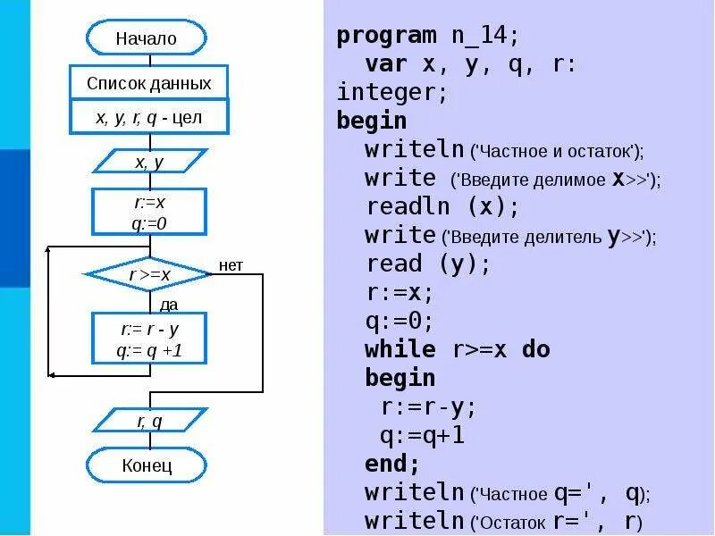 Программирование циклических алгоритмов ответы. Программирование циклических алгоритмов. программирование циклов с заданным условием продолжения работы. начало программирования презентация. реализация циклических алгоритмов в среде программирования.